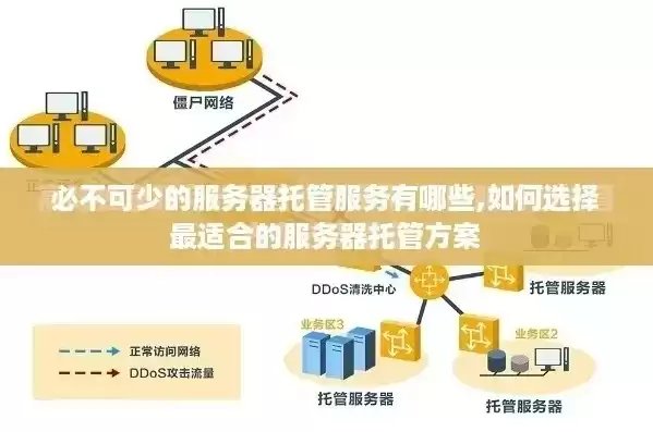 托管服务器和非托管的区别，托管服务器和非托管的区别