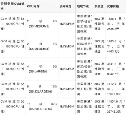 腾讯云香港服务器价格，香港腾讯云服务器购买