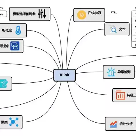 阿里云的轻量服务器怎么样，阿里云轻量化服务器有哪些