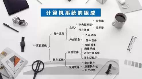 微型计算机的主机由cpu与( )组成，微型计算机的主机由cpu和什么构成