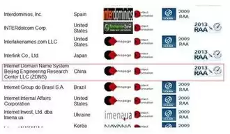 我国注册的顶级域名是，注册登记了中国的顶级域名cn的时间