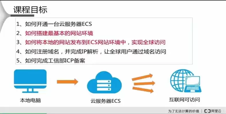 云服务器建网站教程，云服务器架设个人网站