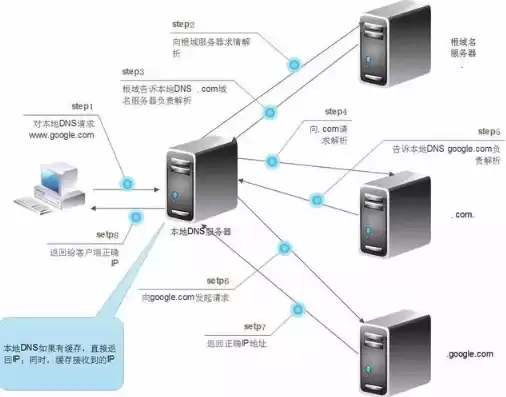 服务器环境是指什么，服务器环境配置是什么意思