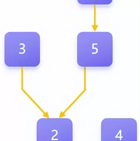 对象存储实现原理，对象存储实战指南pdf