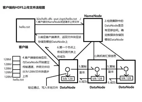 分布式对象存储的特点包括，分布式对象存储的特点