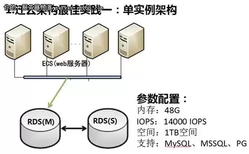 腾讯云服务器实例，腾讯云服务器怎么搭建数据库