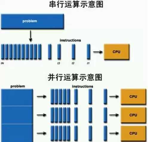 云计算gpu服务器怎么搭建，gpu云计算服务器有哪些