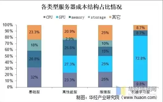 全球最大的服务器运营成本是，全球最大的服务器运营成本