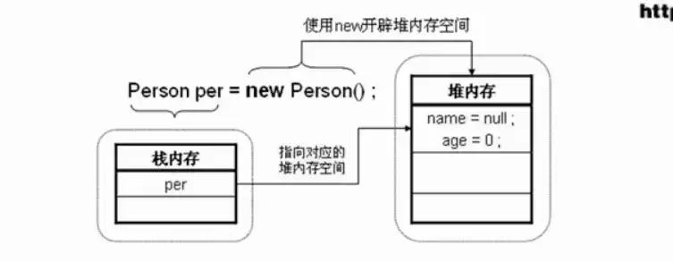 对象存储有三种存储类型是，对象存储有三种存储类型是