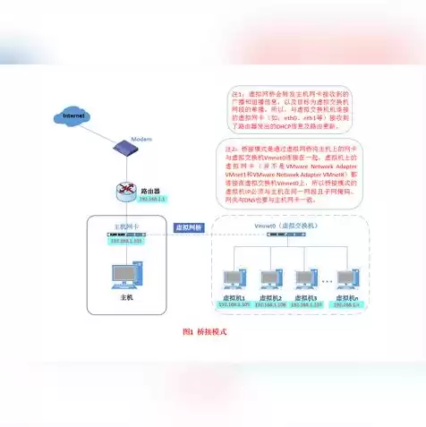 虚拟机和物理机对应关系，物理机和虚拟机的区别