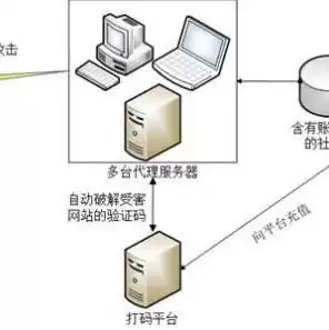 如何使用云服务器玩游戏，云服务器可以怎么玩啊