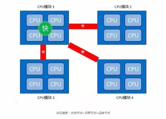 kvm 虚拟机 最大cpu数，kvm虚拟机性能