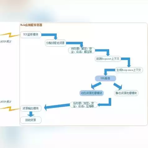 长沙做服务器的公司，长沙服务器代理