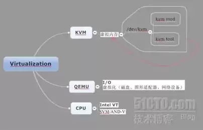 租借阿里云服务器，企业租用阿里云服务器费用