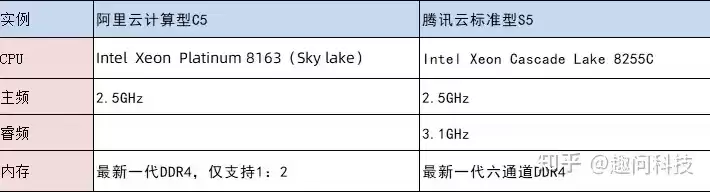 游戏云服务器性价比，大型网游云服务器配置