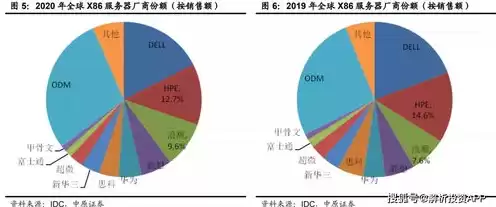 云服务器提供商，云服务器供应商