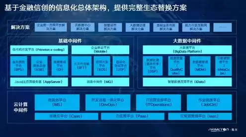 金融信创技术服务平台，金融信创服务器出货量最大的上市公司