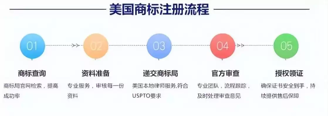 国外域名注册商哪个好，海外域名注册商标流程