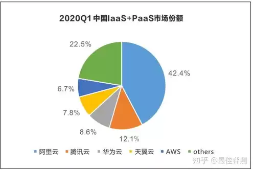 做企业云服务的公司有哪些公司，做企业云服务的公司有哪些