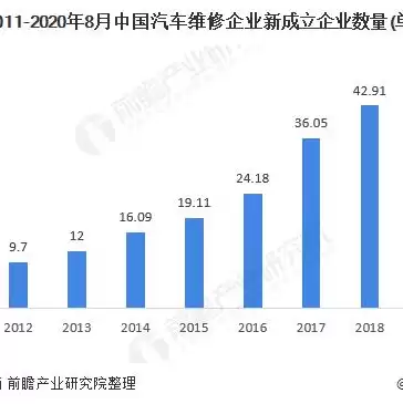 不带区域的公司名字好注册吗，不带地域名称的公司注册要求