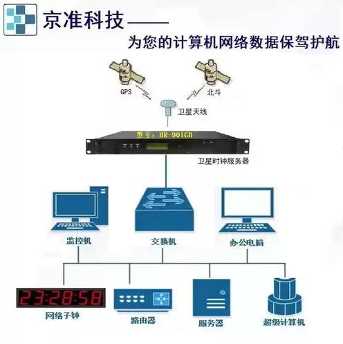 云服务器的建设流程是什么，云服务器的建设流程