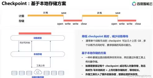 对象存储使用方法，对象存储功能