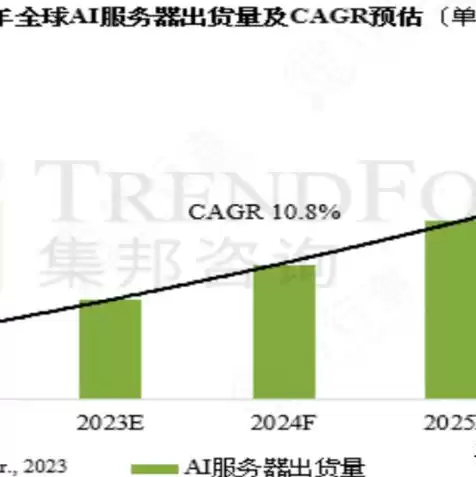 aws 云服务，aws云服务器个人推荐