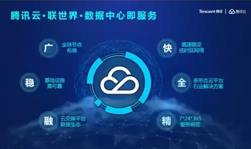 腾讯云网络接入服务商是什么，腾讯云网络接入服务商