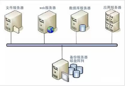 存储服务器一般用什么系统，存储服务器套什么定额