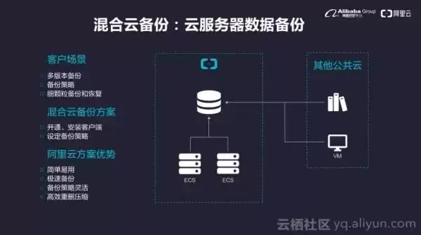 云服务可以备份软件吗，云服务可以备份数据吗