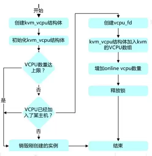 kvm虚拟技术，kvm虚拟机是做什么用的