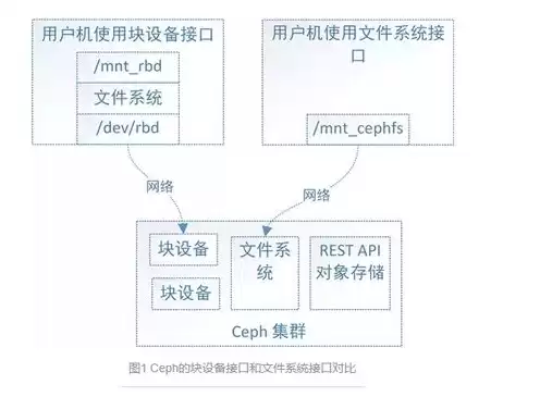 对象存储文件管理，对象存储文件系统