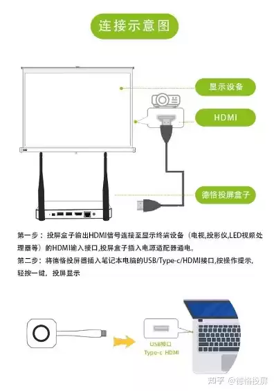 笔记本电脑外接显示器不开盖开机，笔记本当主机外接显示器 不开盖win11