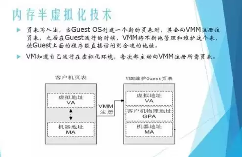 什么是服务器虚拟化技术，服务器虚拟化是什么