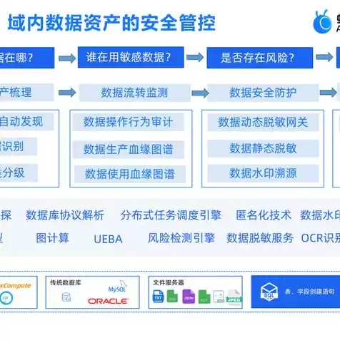 腾讯云对象存储收费标准，在腾讯云中对象存储可以设置哪些访问权限