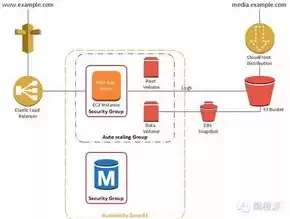 aws 永久免费云服务器，免费云服务器