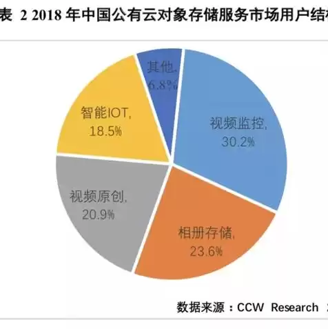 对象存储与文件存储，对象存储和文件存储区别 通俗易懂说法