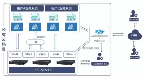 云服务器属于什么分类，云服务器属于什么设备类型