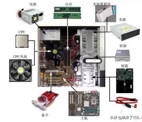 微型计算机的主机包括cpu和内存储器吗，微型计算机的主机包括cpu和内存储器