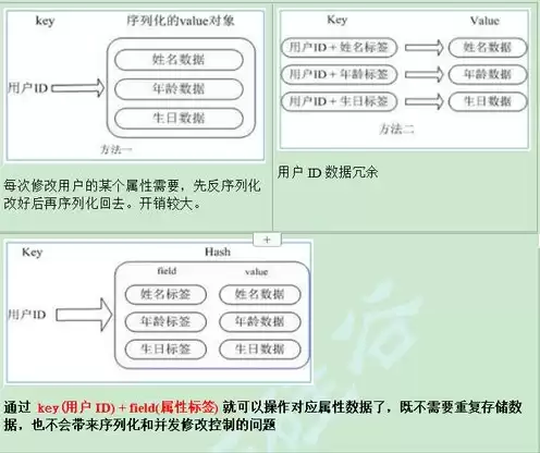 对象存储 xsky，对象存储如何使用指令