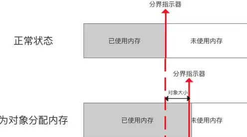 对象存储 xsky，对象存储如何使用指令