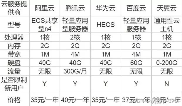 京东云服务器价格，京东云服务器一年多少钱