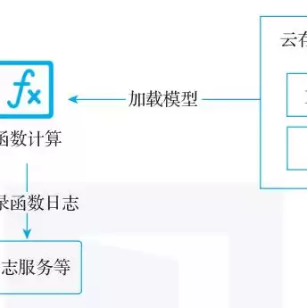 服务器和主机一样吗，服务器与主机，深入剖析两者的本质区别与联系