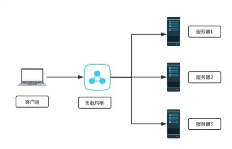 云服务器配置操作系统怎么用，云服务器配置操作系统