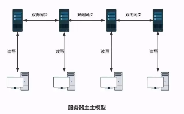 搭建服务器详细流程，搭建服务器