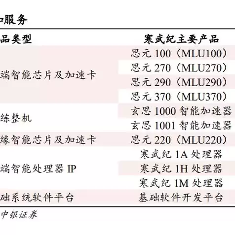 云服务器内存有什么用，什么叫云端服务器内存大小