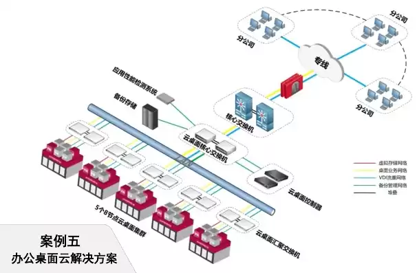 云主机办公方案，云主机 办公