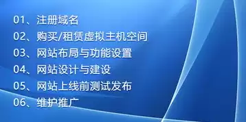 注册域名哪个网站好用，注册域名哪个网站好