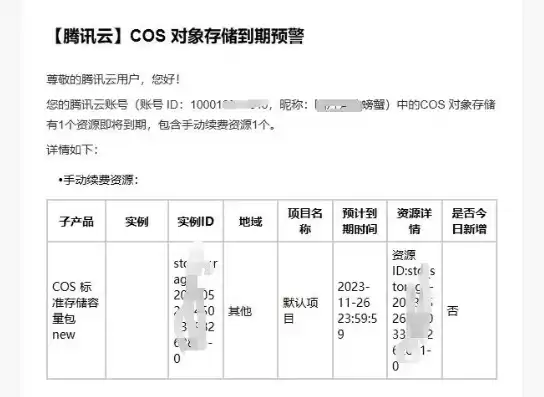 腾讯云cos操作基本单元，腾讯云cos对象存储一天突然几百块怎么回事