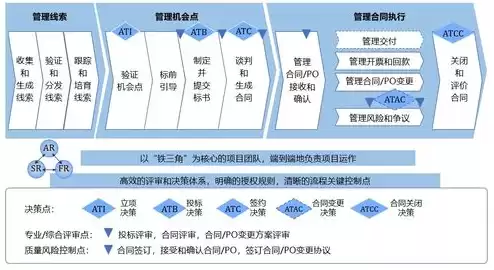 企业域名注册须知及流程详解图片，企业域名注册须知及流程详解